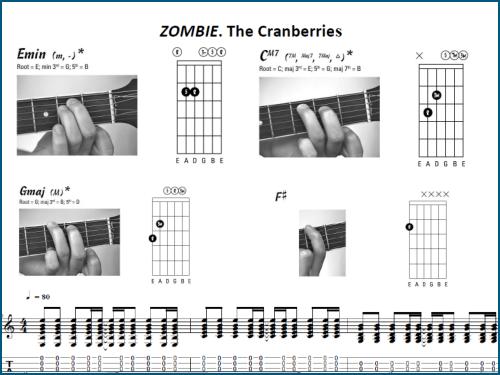 Zombie - The Cranberries - Easy Beginner Ukulele Tutorial 